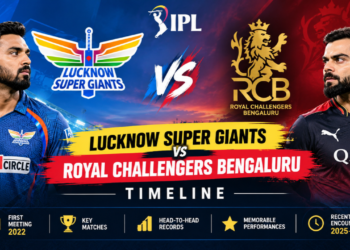 Lucknow Super Giants vs Royal Challengers Bengaluru Timeline