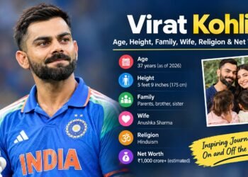 Virat Kohli